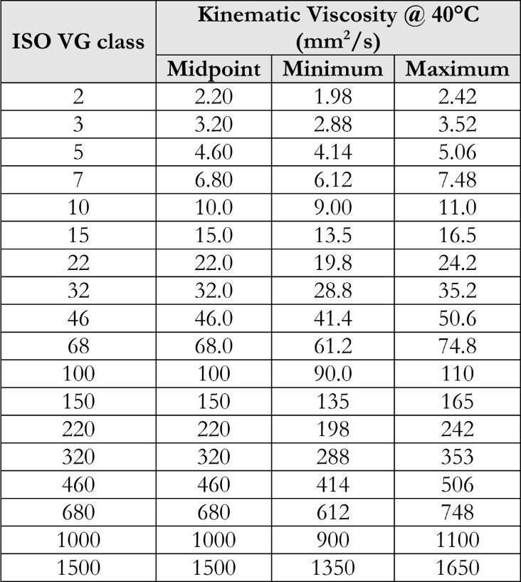 Table 1-The ISO system [2,5-6].jpg