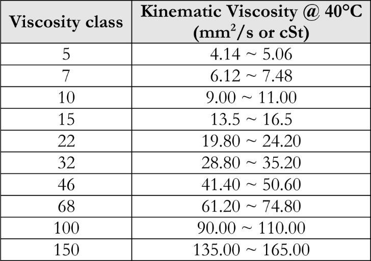 Table 2- The GOST system [9]