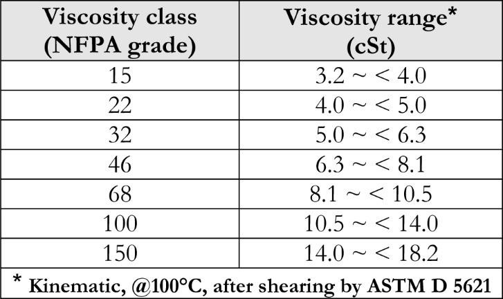 Table 4: The NFPA system [2]